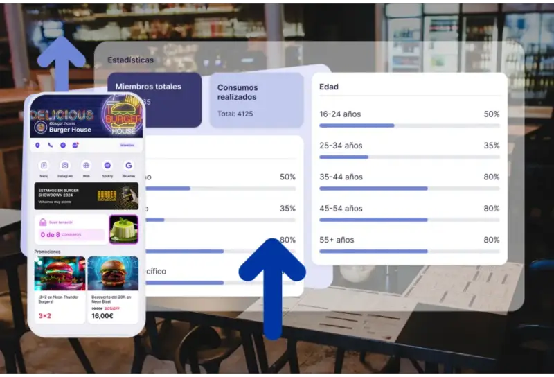 Start building loyalty and increase your sales with Promotty